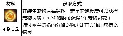 【攻略：韩服新版宠物系统】宠物三觉？随机抽取系统来临2