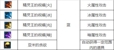 【攻略：韩服新版宠物系统】宠物三觉？随机抽取系统来临17