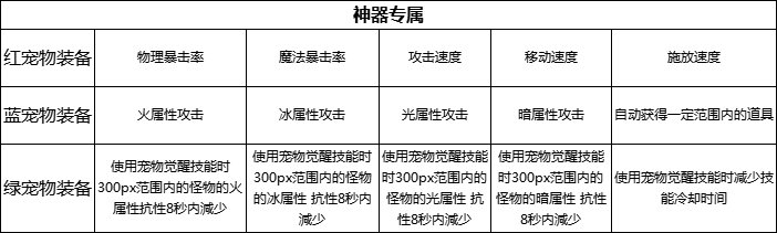 【攻略：韩服新版宠物系统】宠物三觉？随机抽取系统来临12
