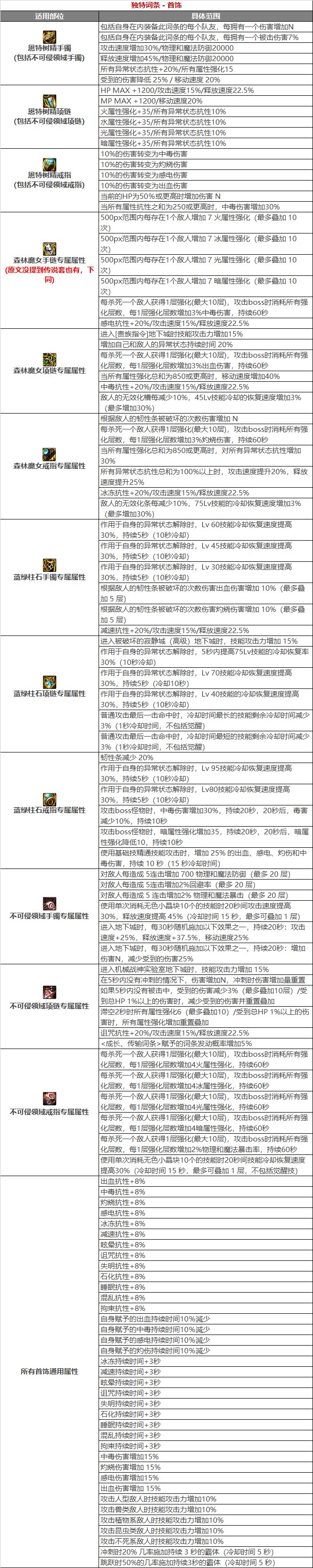 【前瞻攻略】四种系列无限搭配，105级自定义装备词条介绍9