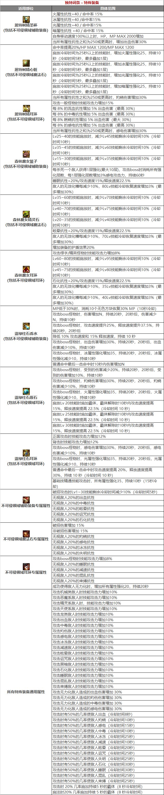 【前瞻攻略】四种系列无限搭配，105级自定义装备词条介绍10