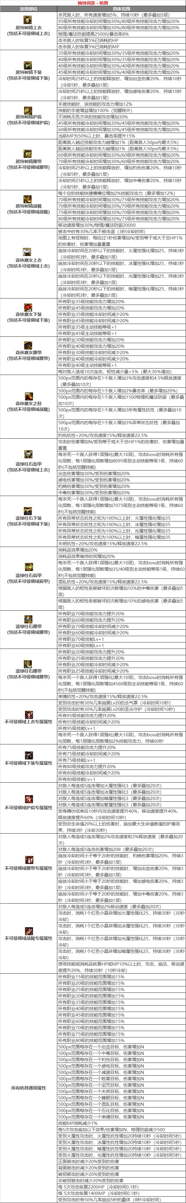 【前瞻攻略】四种系列无限搭配，105级自定义装备词条介绍8
