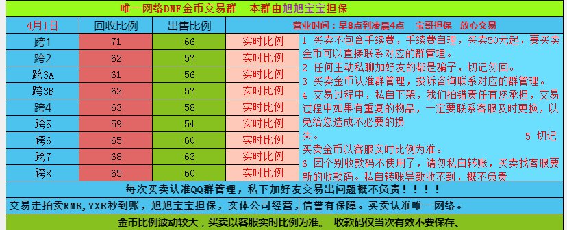 2022.4.6拍卖行春节套产物报价（跨六）及分析109