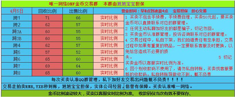 2022.4.6拍卖行春节套产物报价（跨六）及分析111