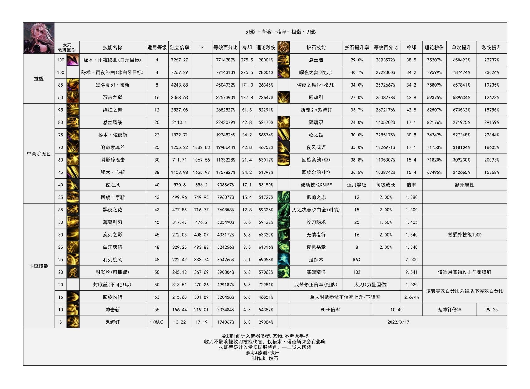 刃影100级版本回顾与110级版本前瞻5