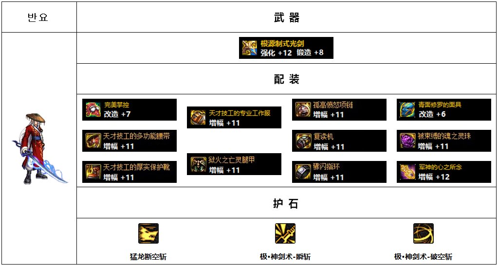 【前瞻：韩服110版本】各职业前五配装搭配展示：鬼剑士（男）+黑暗武士4