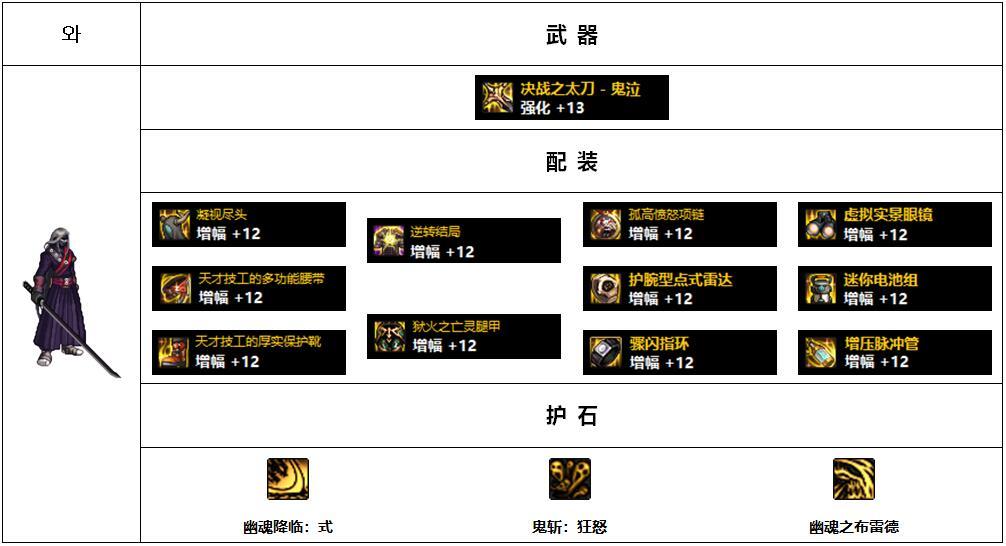 【前瞻：韩服110版本】各职业前五配装搭配展示：鬼剑士（男）+黑暗武士9