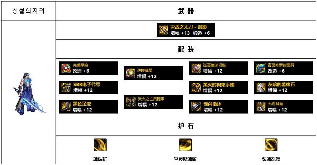 【前瞻：韩服110版本】各职业前五配装搭配展示：鬼剑士（男）+黑暗武士26