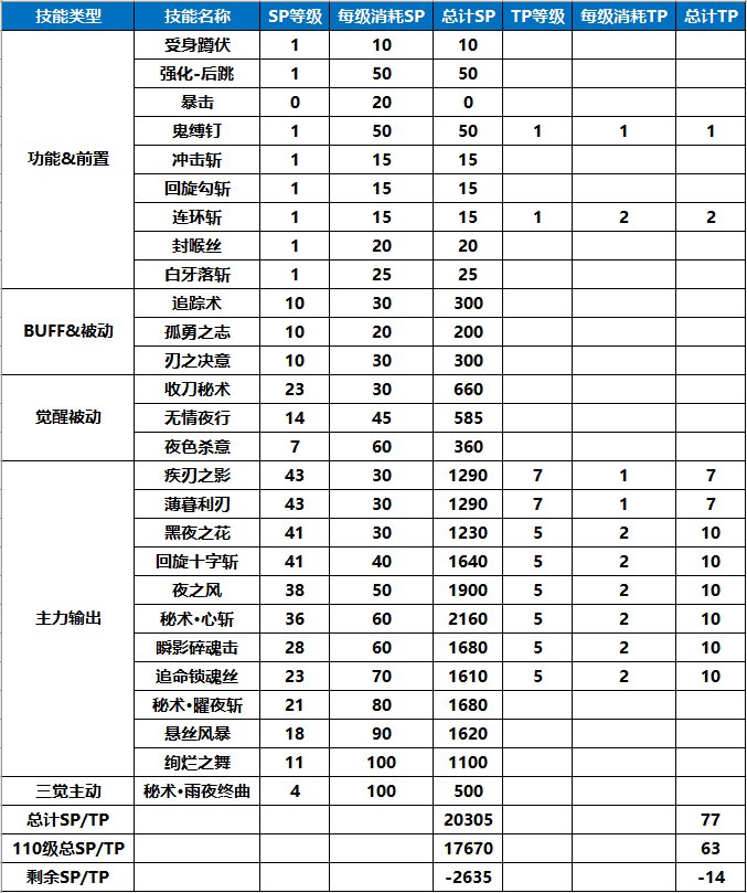 刃影100级版本回顾与110级版本前瞻9