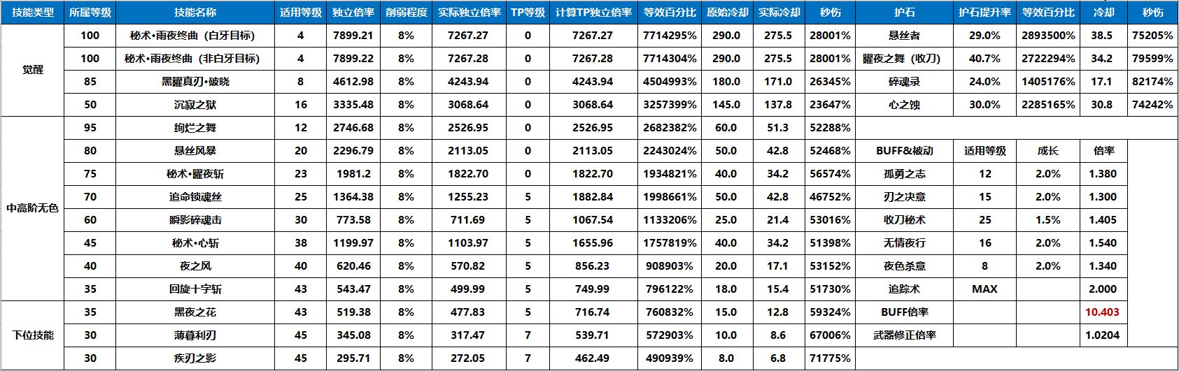 刃影100级版本回顾与110级版本前瞻6