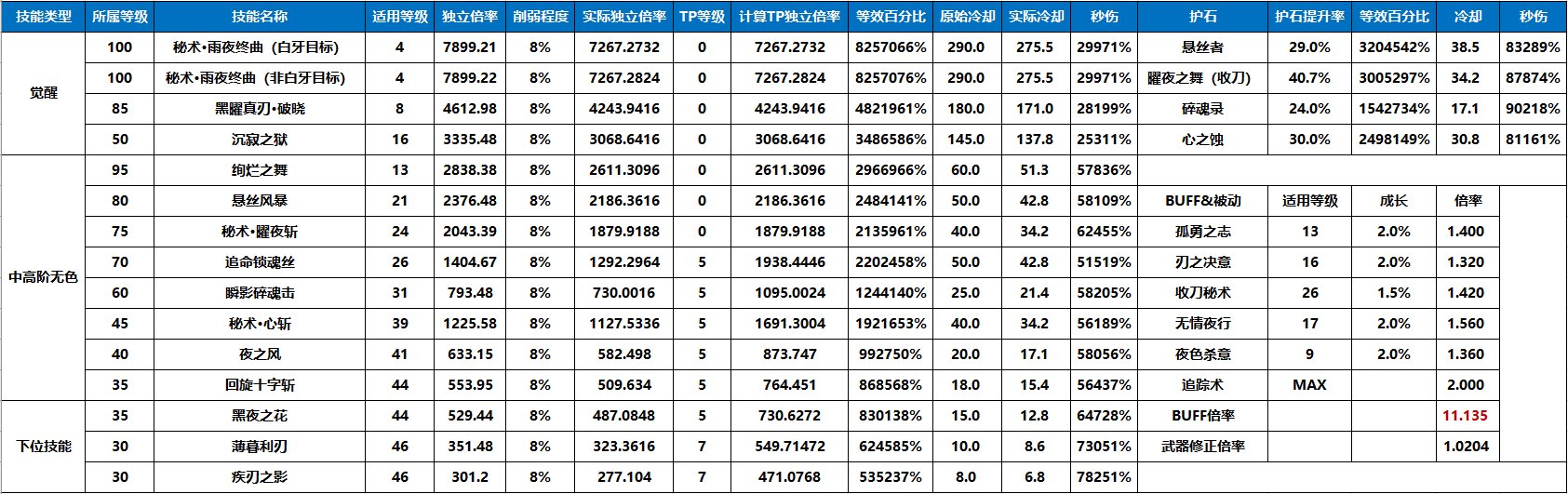 刃影100级版本回顾与110级版本前瞻7