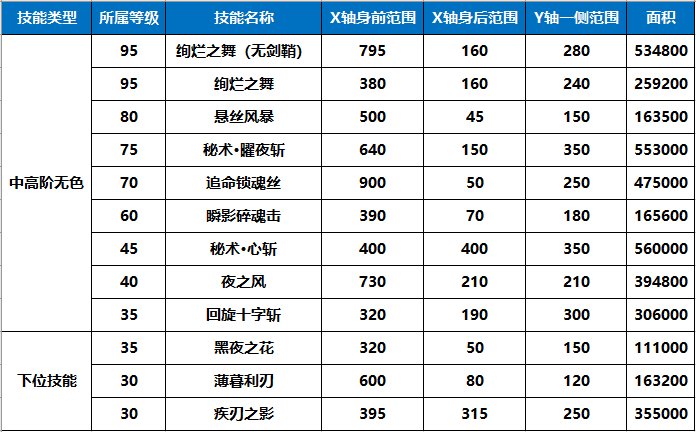 刃影100级版本回顾与110级版本前瞻8