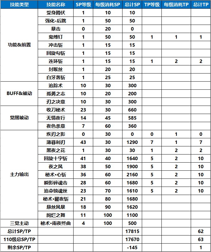 刃影100级版本回顾与110级版本前瞻10