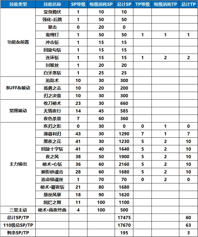 刃影100级版本回顾与110级版本前瞻11