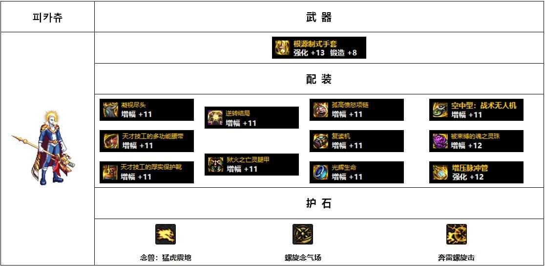 【杂谈：110版本】韩服各职业前5名装备搭配-男格斗篇2