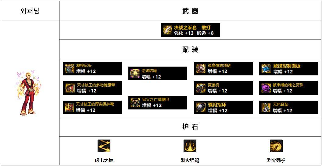 【杂谈：110版本】韩服各职业前5名装备搭配-男格斗篇7