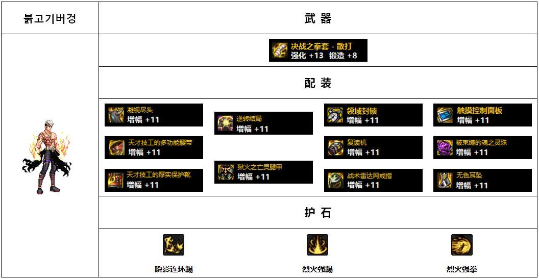 【杂谈：110版本】韩服各职业前5名装备搭配-男格斗篇8