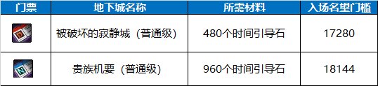【前瞻：110版本】110版本到来之前有些东西可以提前准备3