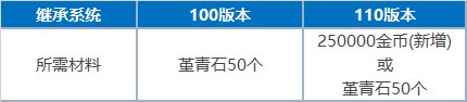 【前瞻：110版本】110版本到来之前有些东西可以提前准备37