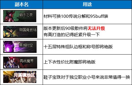 【前瞻：110版本】110版本到来之前有些东西可以提前准备53