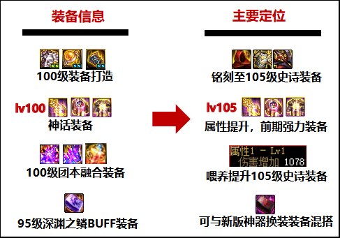 【前瞻：110版本】110版本到来之前有些东西可以提前准备33