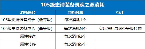 【前瞻：110版本】110版本到来之前有些东西可以提前准备25