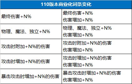 【前瞻：110版本】110版本到来之前有些东西可以提前准备52
