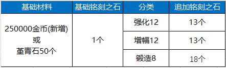 【前瞻：110版本】110版本到来之前有些东西可以提前准备10