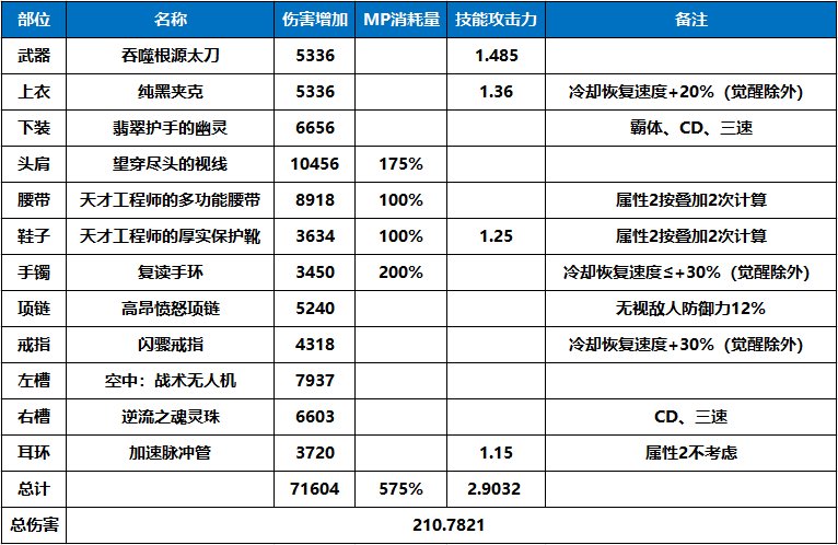 刃影100级版本回顾与110级版本前瞻47