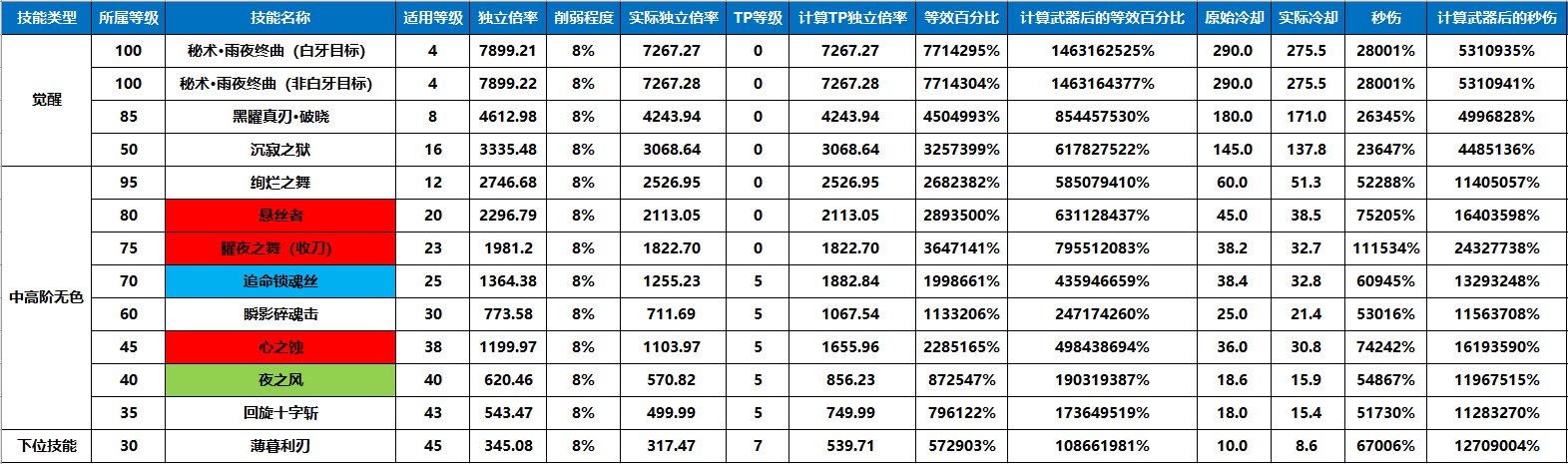 刃影100级版本回顾与110级版本前瞻48