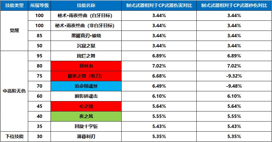 刃影100级版本回顾与110级版本前瞻50