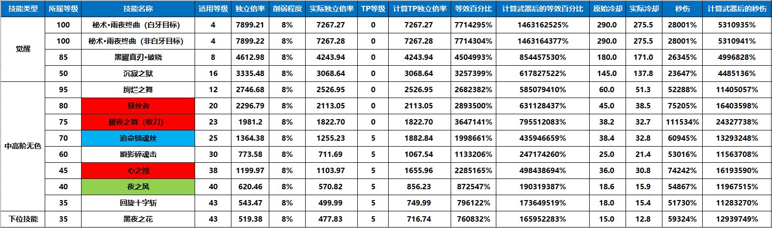 刃影100级版本回顾与110级版本前瞻51