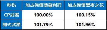 刃影100级版本回顾与110级版本前瞻54