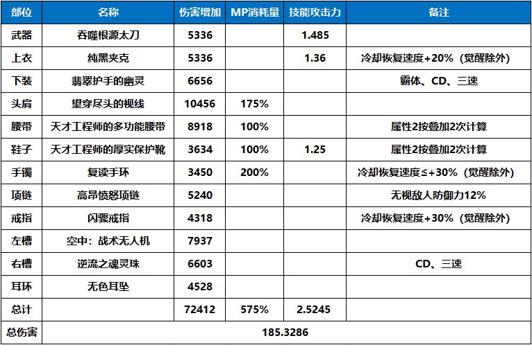 刃影100级版本回顾与110级版本前瞻58