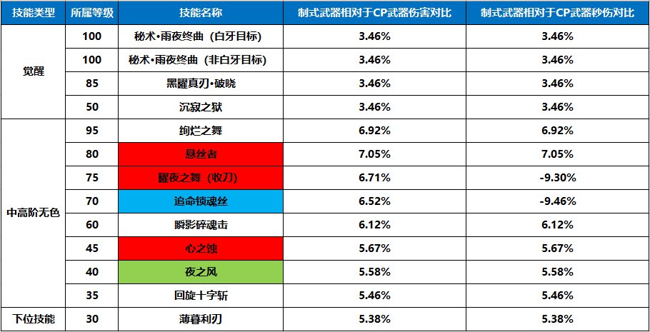 刃影100级版本回顾与110级版本前瞻61