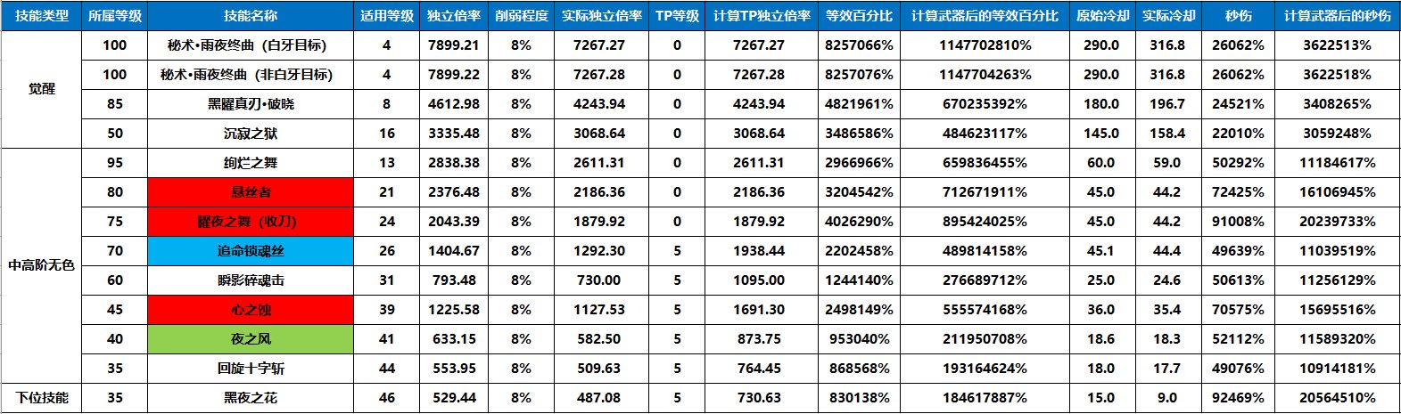 刃影100级版本回顾与110级版本前瞻65