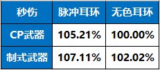 刃影100级版本回顾与110级版本前瞻69