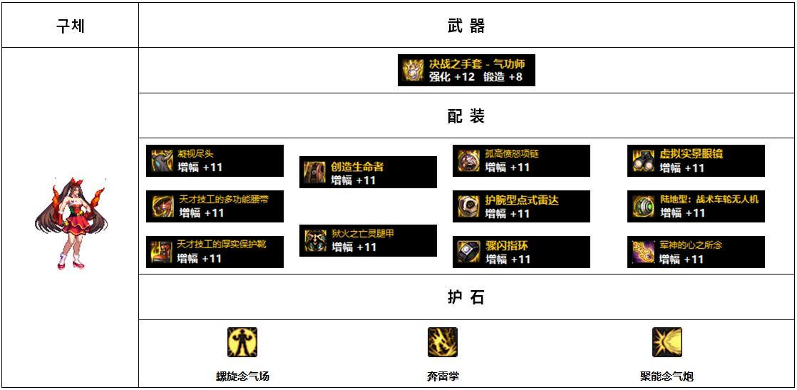 【杂谈：110版本】韩服各职业前5名装备搭配-女格斗篇2