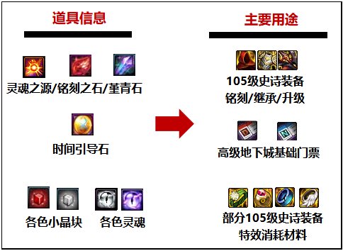 【前瞻：110版本】110版本到来之前有些东西可以提前准备1