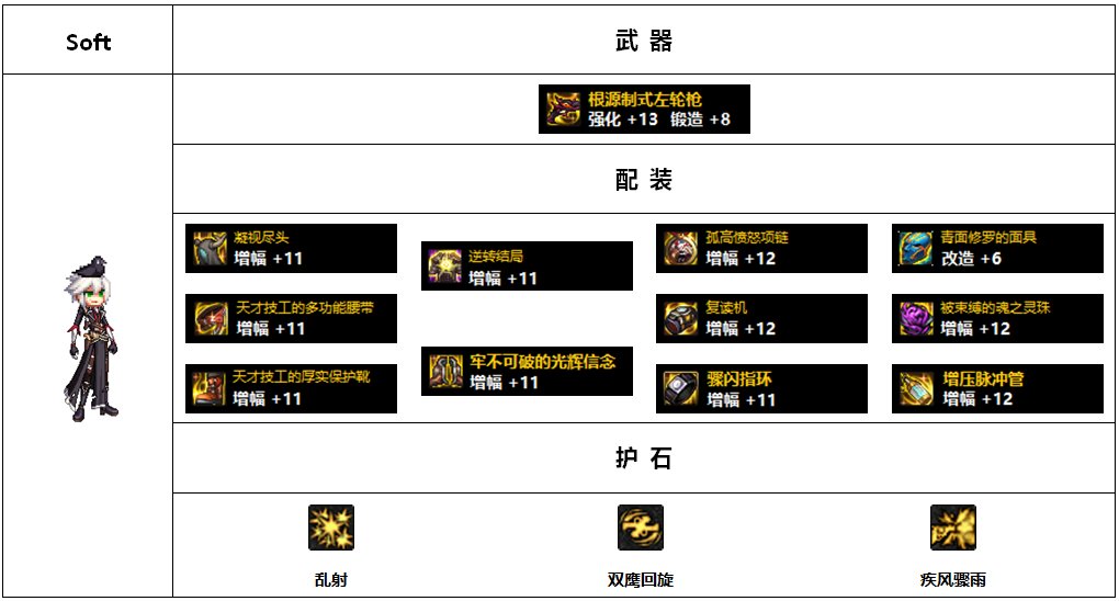 【杂谈：110版本】韩服各职业前5名装备搭配-男抢手篇3