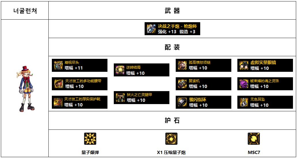 【杂谈：110版本】韩服各职业前5名装备搭配-男抢手篇9