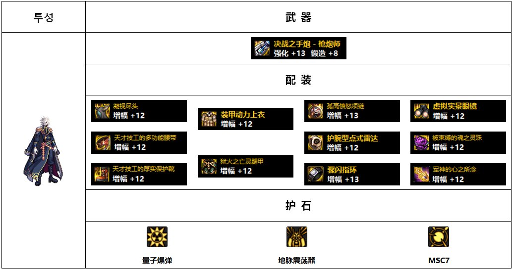 【杂谈：110版本】韩服各职业前5名装备搭配-男抢手篇10