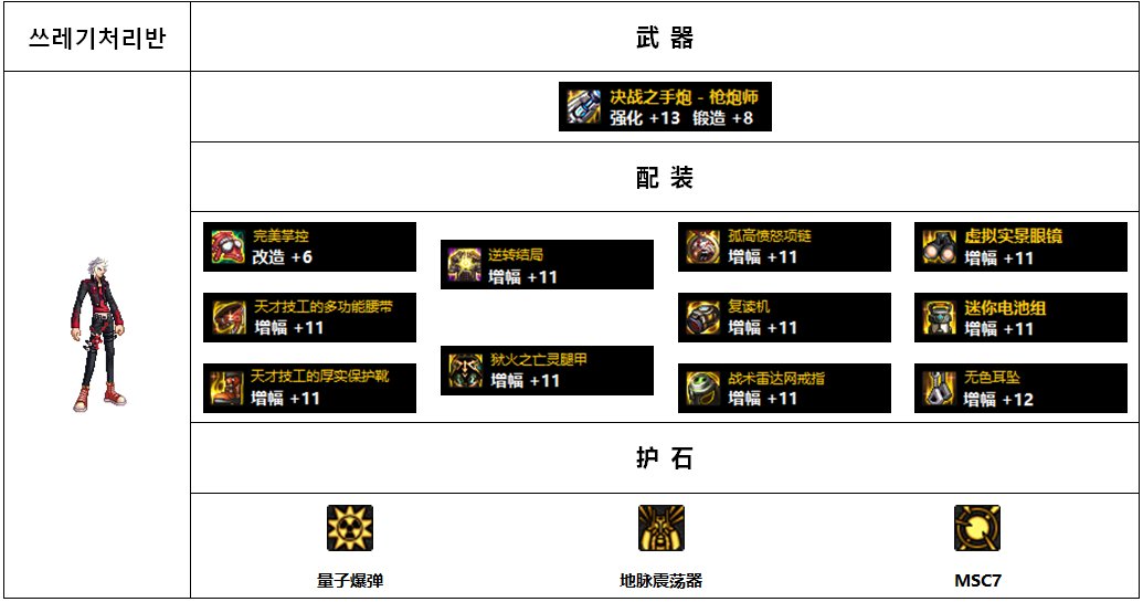 【杂谈：110版本】韩服各职业前5名装备搭配-男抢手篇11