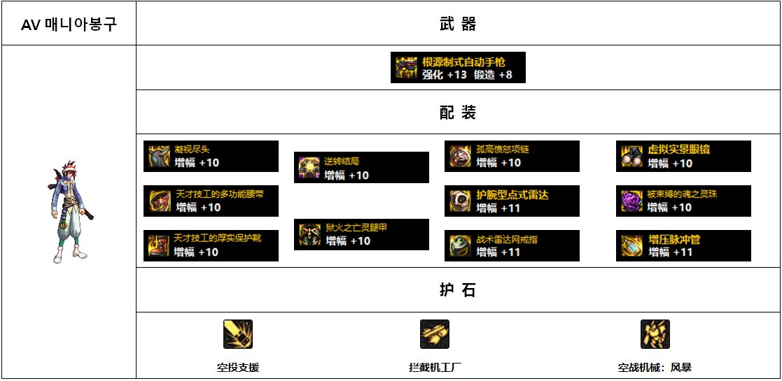 【杂谈：110版本】韩服各职业前5名装备搭配-男抢手篇14