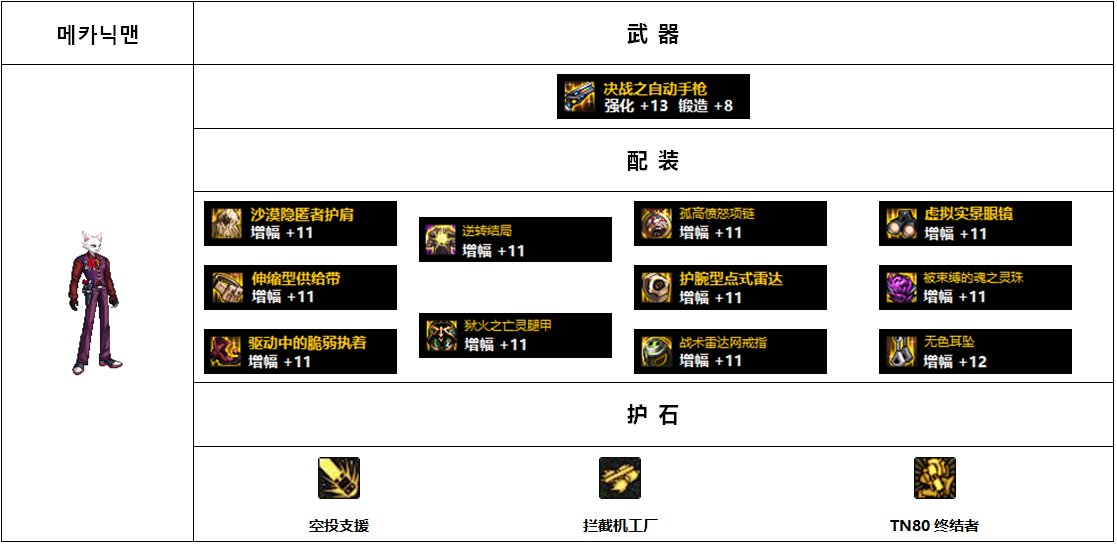 【杂谈：110版本】韩服各职业前5名装备搭配-男抢手篇15