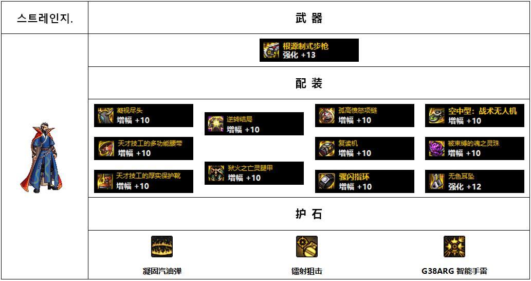 【杂谈：110版本】韩服各职业前5名装备搭配-男抢手篇17