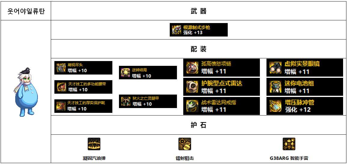 【杂谈：110版本】韩服各职业前5名装备搭配-男抢手篇18