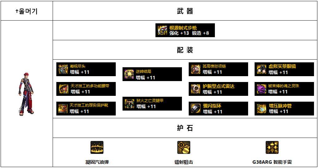 【杂谈：110版本】韩服各职业前5名装备搭配-男抢手篇21