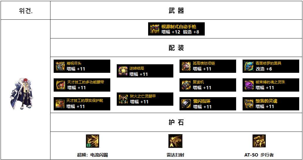 【杂谈：110版本】韩服各职业前5名装备搭配-男抢手篇22