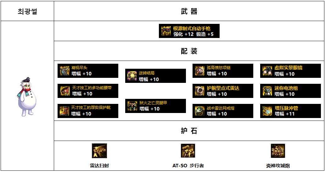 【杂谈：110版本】韩服各职业前5名装备搭配-男抢手篇23